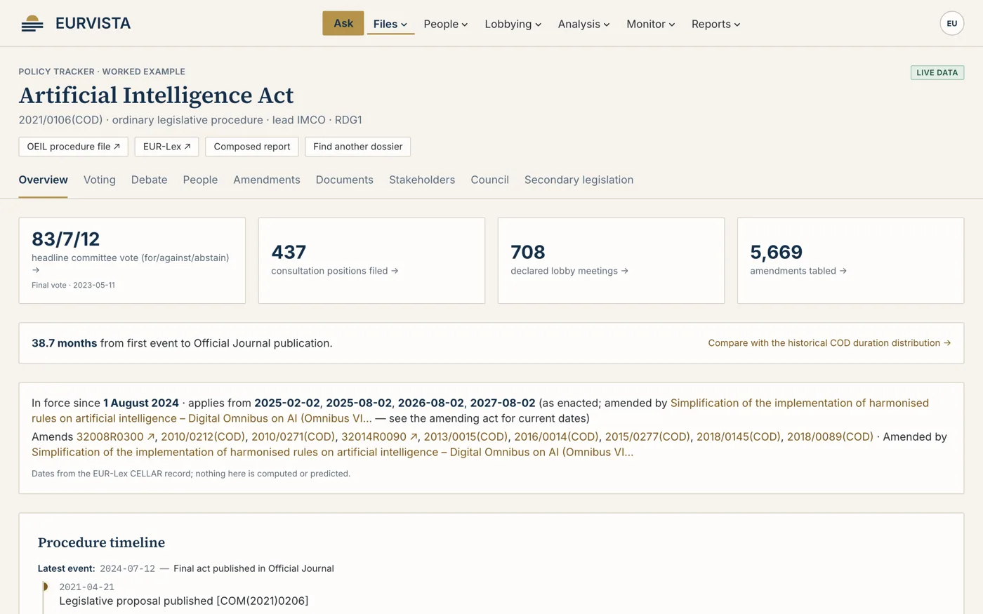 A EURVISTA legislative file page showing the procedure timeline, stages and linked documents.